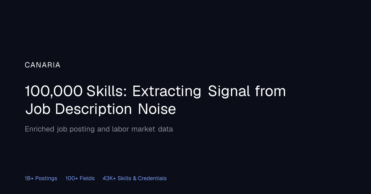 100,000 Skills: Extracting Signal from Job Description Noise | Canaria